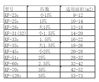 朔州市空调维修